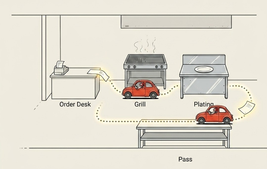 Illustration for "Trace" from the Non-Technical Technical Dictionary